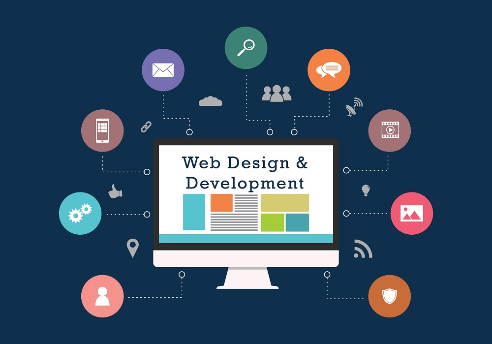 From Concept to Creation Leading Web Design in Frisco Click Wise Design